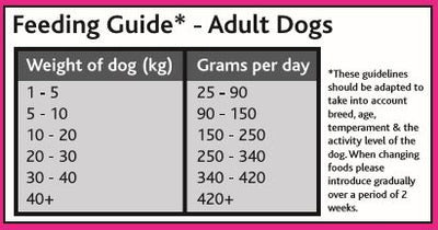 Distinctive Pets Grain Free Adult Dog Food - Distinctive Pets