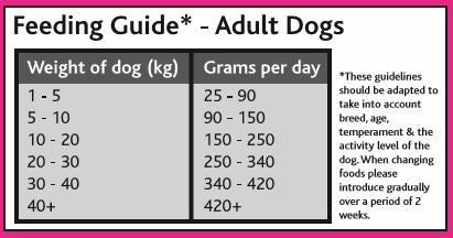 Distinctive Pets Grain Free Dog Food for Large Breeds - Distinctive Pets